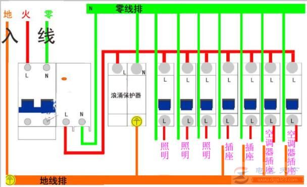 1.5、2.5、4、6、10mm2铜线载流大小及带多大功率用电器 1.5、2.5、4、6、10mm2铜线载流大小及带多大功率用电器