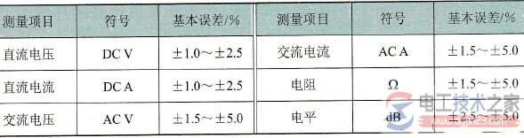 万用表怎么减小测量误差，选择合适的量程很重要