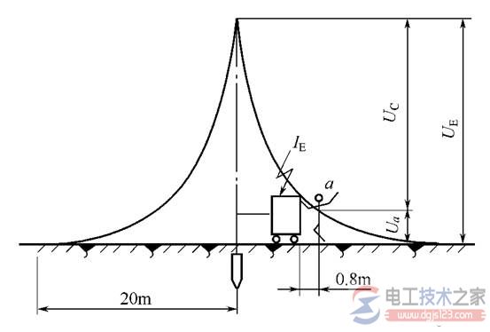 电气设备间接接触这么防护