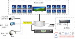 智能化电气设备系统有何优势？