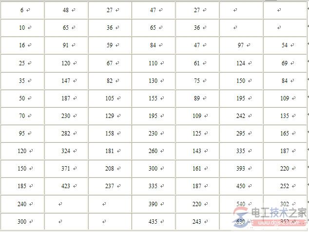 电线电缆型号与规格的选用原则