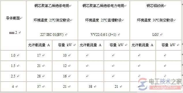 电线电缆型号与规格的选用原则