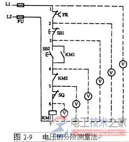 机床电气设备故障诊断与测量要点