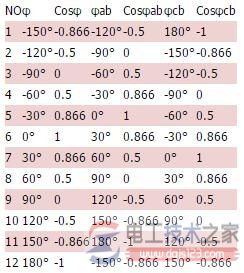 二瓦计法接线图及相位关系图