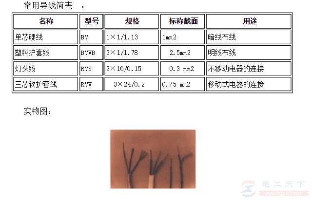 常见绝缘导线类型说明 常见绝缘导线类型说明