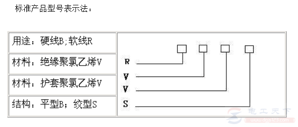 常见绝缘导线类型说明 常见绝缘导线类型说明