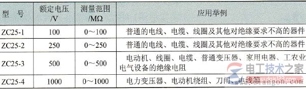 兆欧表额定电压与测量范围的使用实例