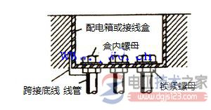 电工家装金属煤气钢管怎么连接布线？