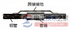 电工家装金属煤气钢管怎么连接布线？