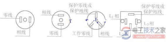 五孔开关插座怎么安装?五孔开关插座安装规范 五孔开关插座怎么安装?五孔开关插座安装规范