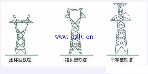 输电杆塔高低不同的原因，影响输电杆塔选型的因素