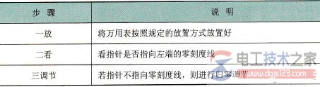 万用表机械调零方法与步骤