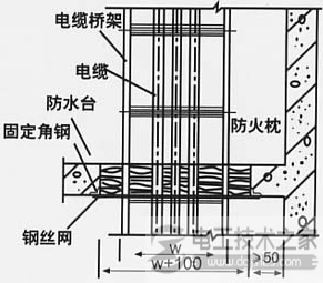 电缆桥架爬坡30度45度的做法