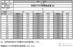 YJV电缆载流量表（高压）部分