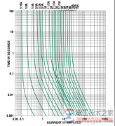 怎么选用保险丝_有关保险丝的选型选用原则