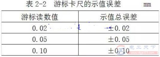 游标卡尺的测量精度为多少