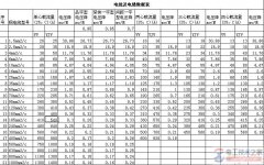 导线线径的选择口诀与电线电缆载流量与截面关系
