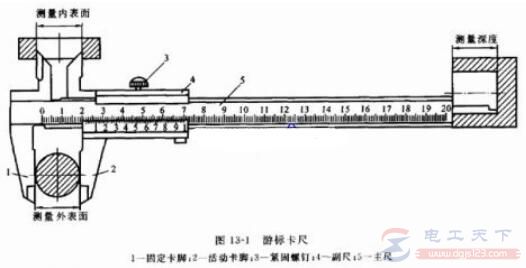 一文看懂游标卡尺的读数方法