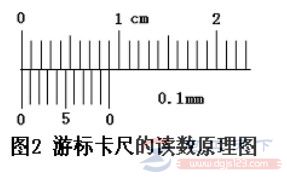 不同规格游标卡尺的读数方法