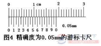 不同规格游标卡尺的读数方法