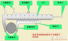 三种型号游标卡尺的区别