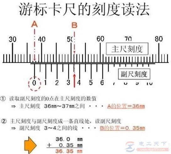 游标卡尺的测量步骤总结