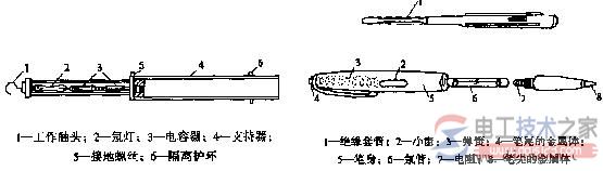 电气安全用具的种类_电气安全工具常见类型