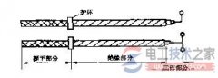 电气安全用具的种类_电气安全工具常见类型