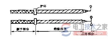 电气安全用具的种类_电气安全工具常见类型