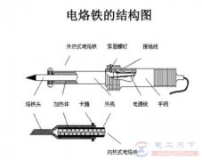 电烙铁镀锡操作方法及焊接步骤