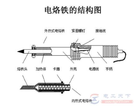 电烙铁镀锡操作方法及焊接步骤