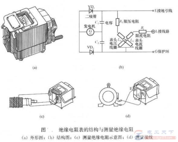 一文看懂摇表(绝缘电阻表)的使用方法