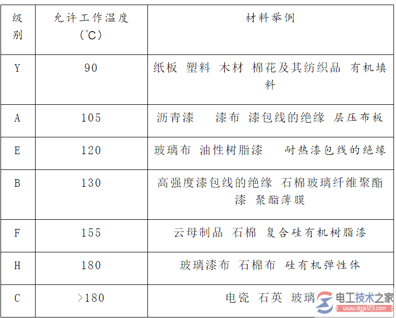 电气安全用具分类_电气安全用具安全操作要点