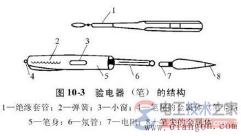 电气安全用具分类_电气安全用具安全操作要点