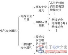 电气安全用具分类_电气安全用具安全操作要点