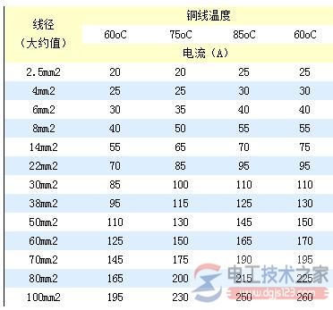 YC电缆是什么电缆 YC电缆是什么电缆
