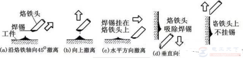 电烙铁焊接的操作要领总结