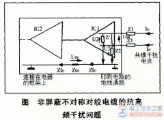 非屏蔽电缆与电磁干扰的关系