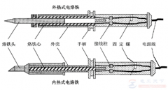 内热式电烙铁的特点