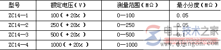 晶体管兆欧表的原理图解与使用方法