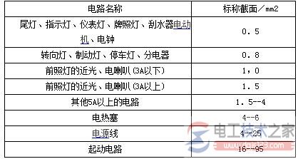 汽车导线的类型：低压导线与高压导线