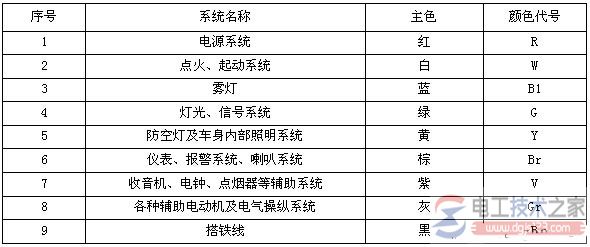 汽车导线的类型：低压导线与高压导线