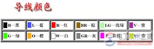 汽车导线的类型：低压导线与高压导线
