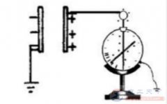 静电计是什么