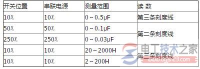 MF50型万用表的技术参数与性能说明