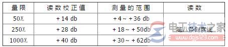 MF50型万用表的技术参数与性能说明