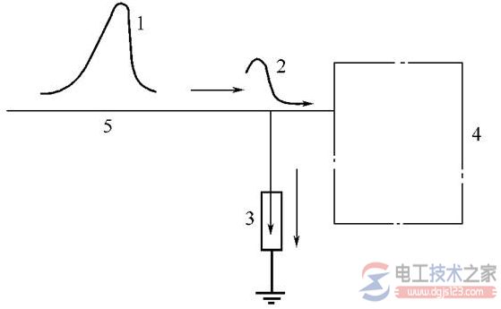 保护间隙保护电气设备防止雷击的方法详解