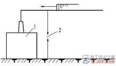保护间隙保护电气设备防止雷击的方法详解