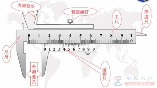 游标卡尺结构组成图解