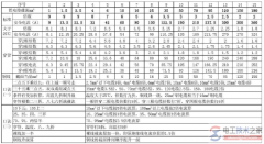 电缆线载流量是什么，电缆载流量对照表
